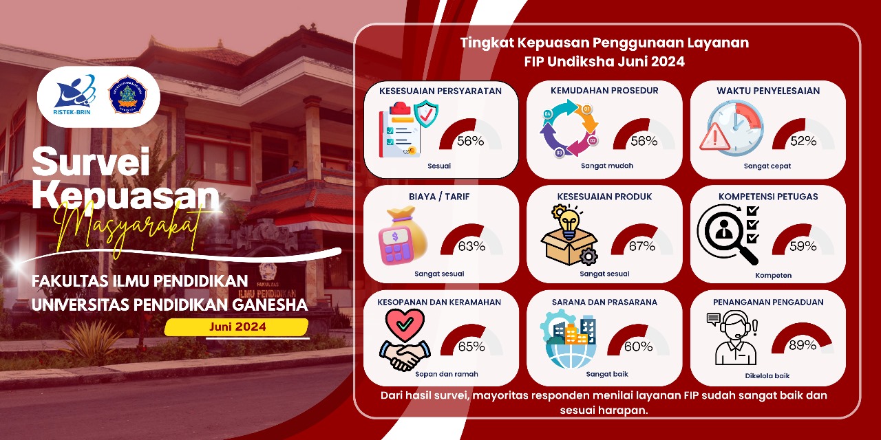 Gambar 3